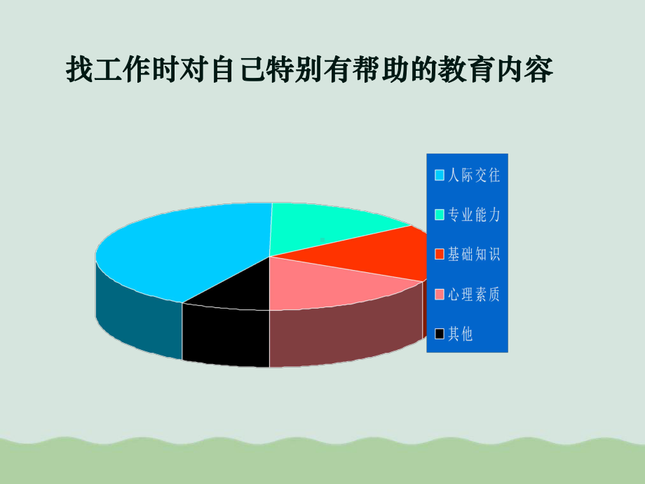 大学生情商管理讲义(ppt-38页)课件.ppt_第3页