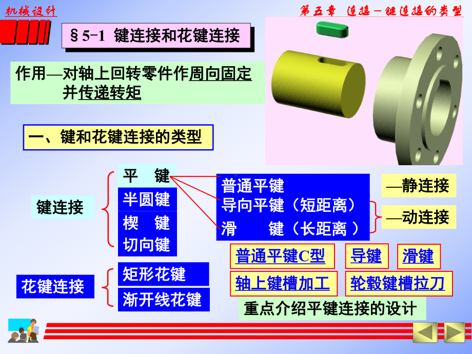 螺旋副效率自锁条件ψ≤ρv连接课件.ppt_第2页