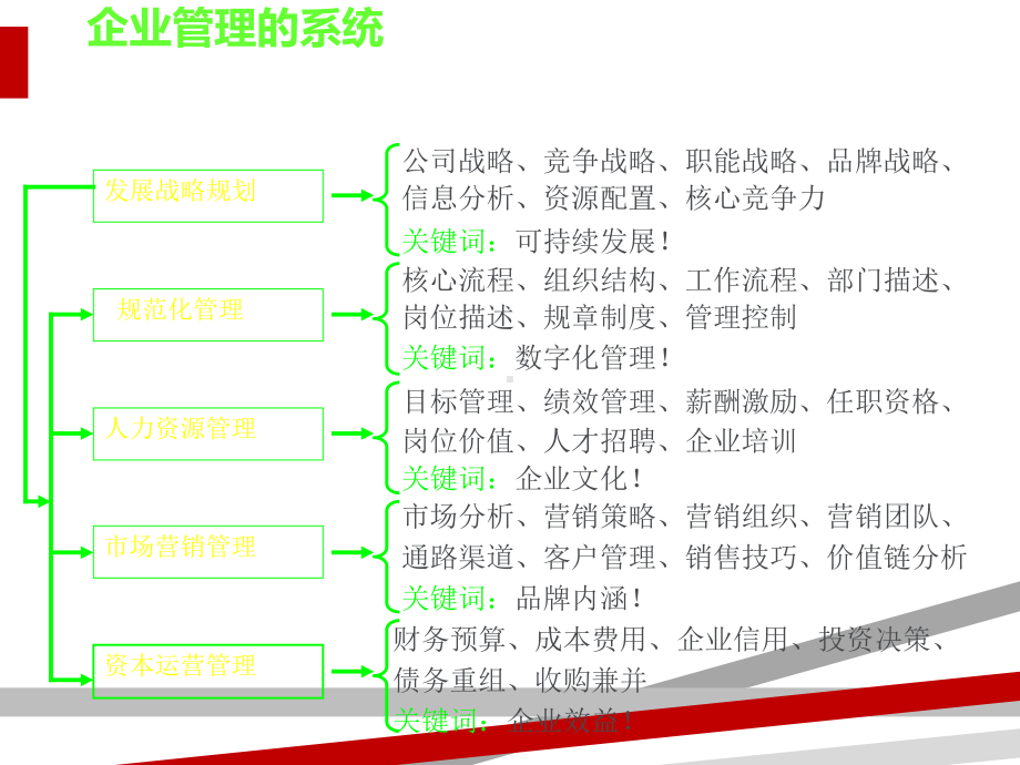 企业管理.ppt课件.ppt_第3页