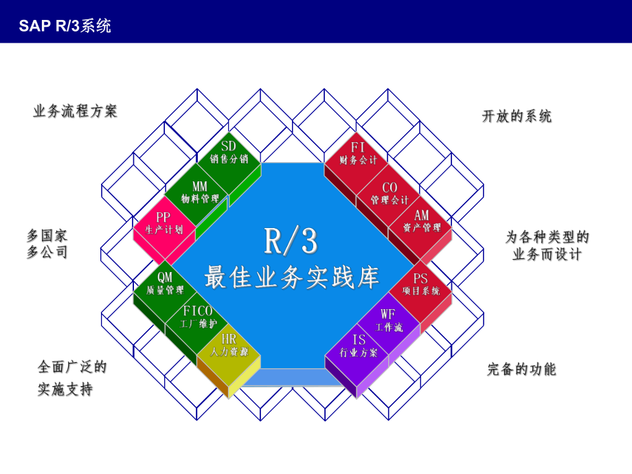 SAP-FI财务管理-培训教材课件.ppt_第2页