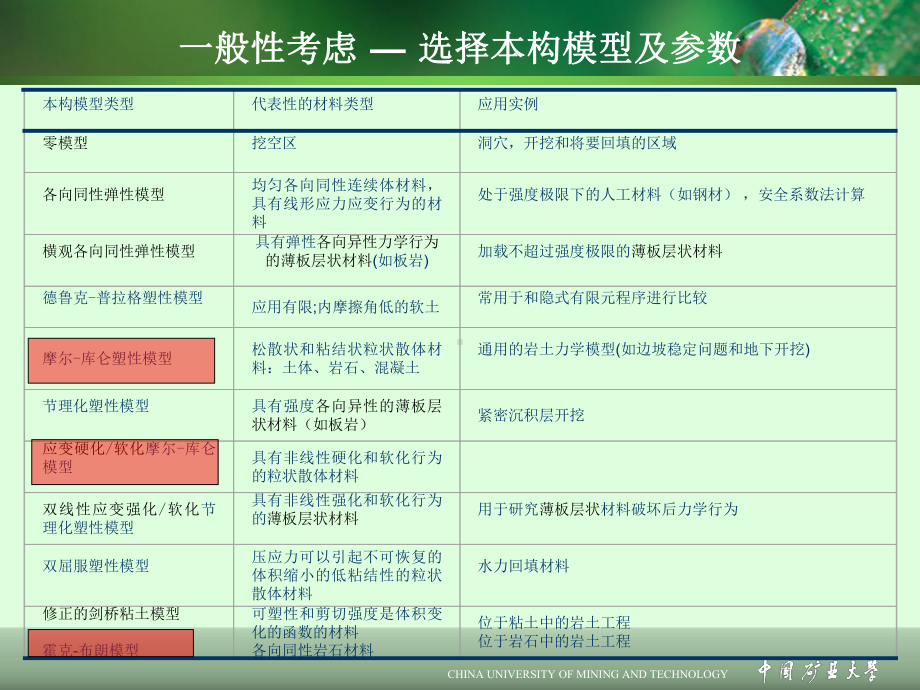 FLAC3D岩土软件本构模型课件.pptx_第2页