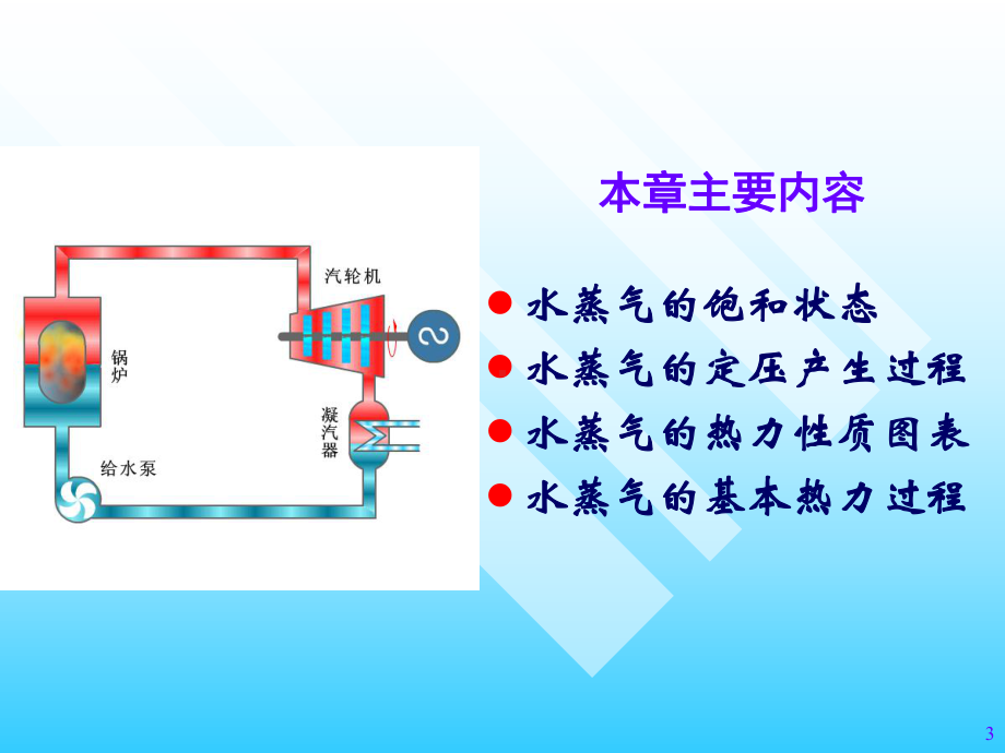 工程热力学水蒸汽的热力性质课件.ppt_第3页