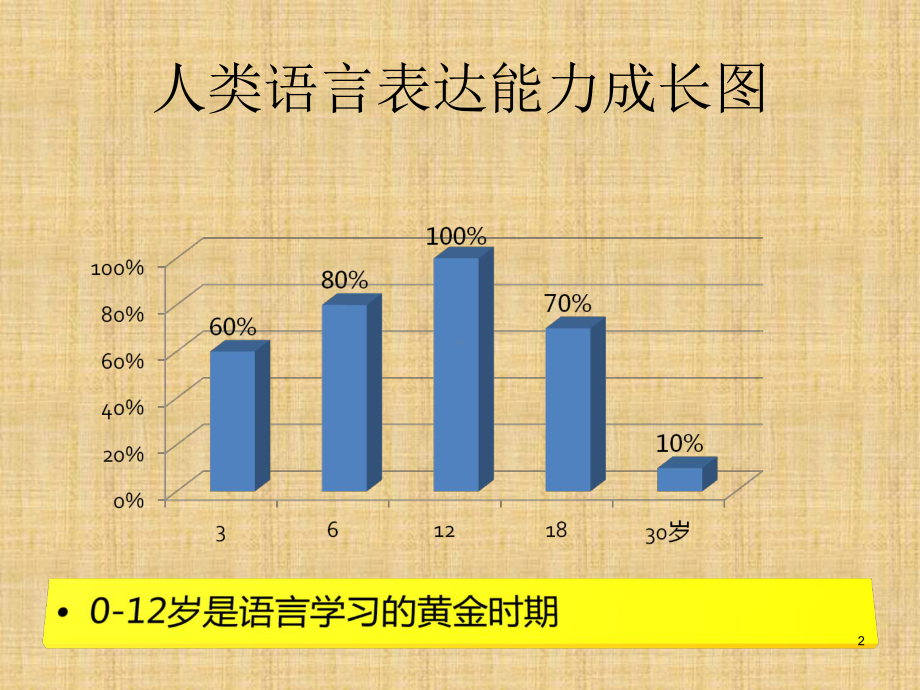 小学英语英语学习方法精编版课件.ppt_第2页