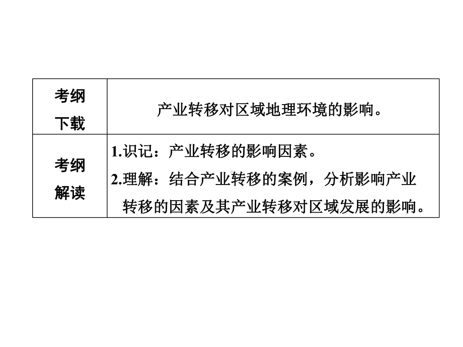 产业转移的影响因素课件.ppt_第2页