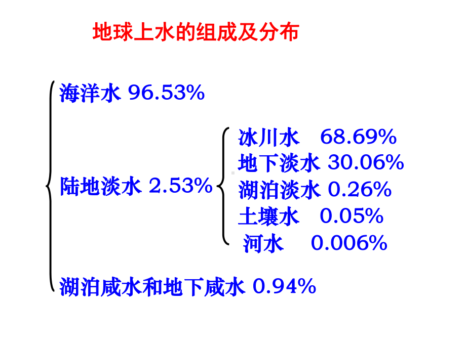 浙教版科学水和水的溶液复习课件.pptx_第3页