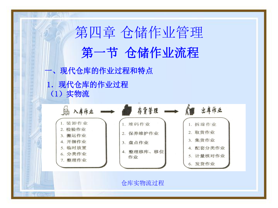 第四章仓储作业管理课件.ppt_第1页