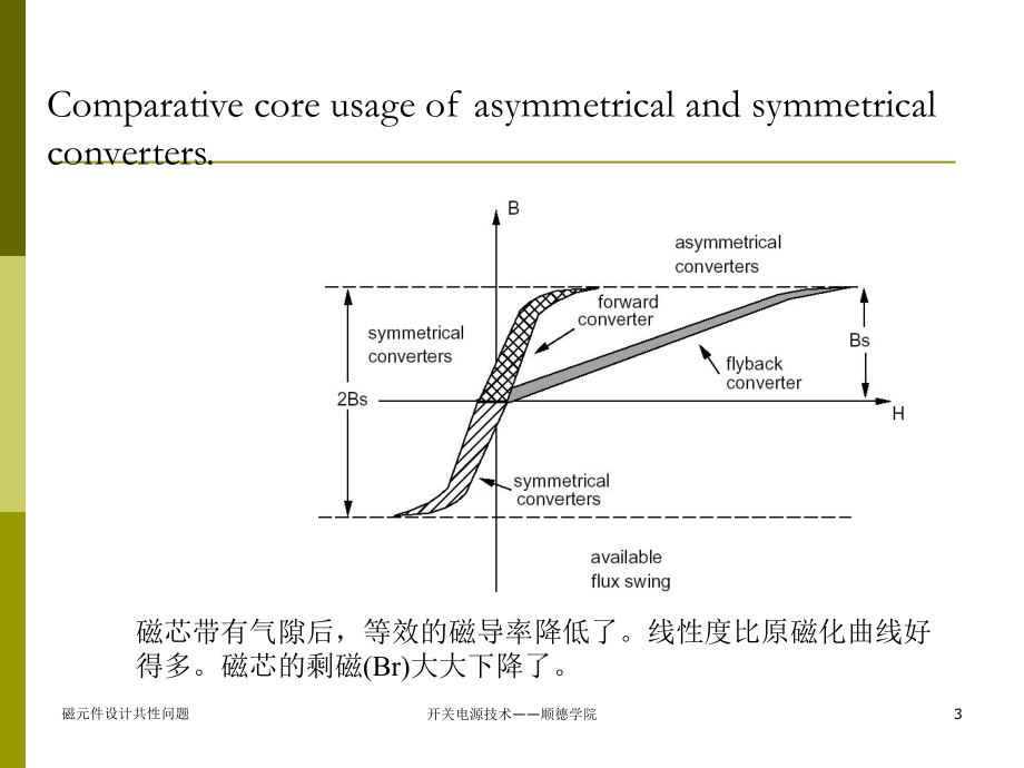 电感和变压器设计的共性问题课件.ppt_第3页