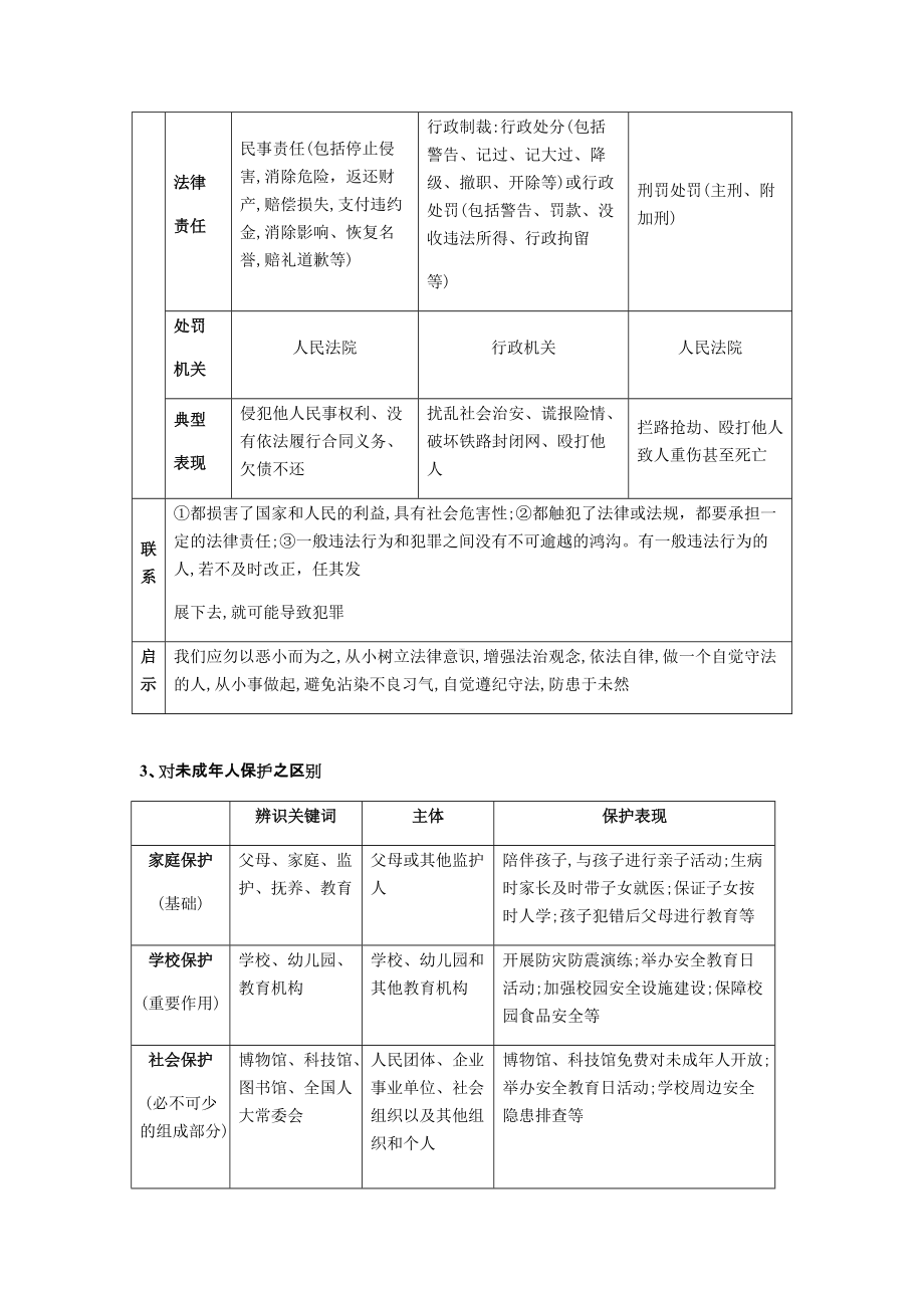 2022年中考道德与法治会考易混淆类知识分类--中考道德与法治复习资料.docx_第2页