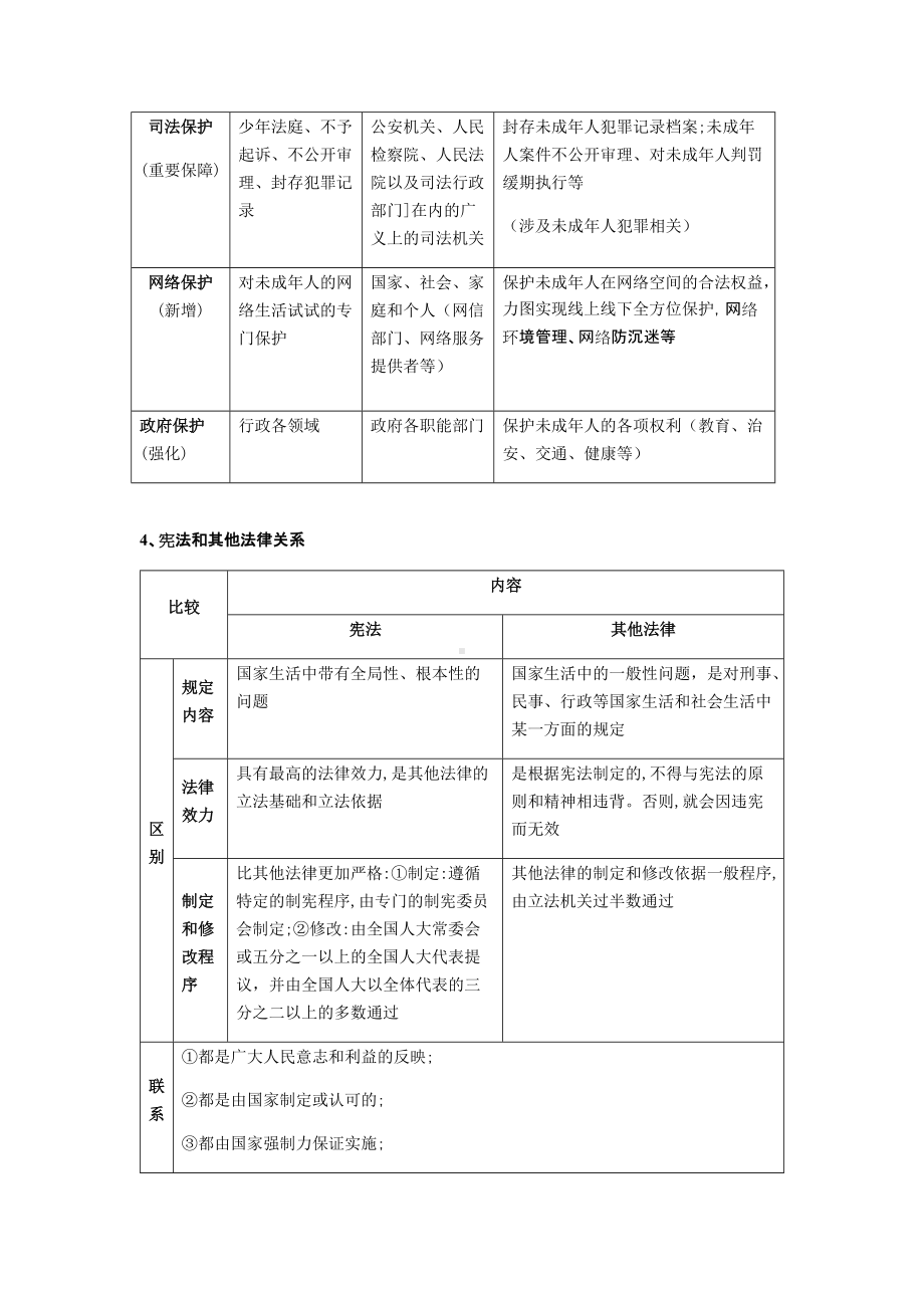 2022年中考道德与法治会考易混淆类知识分类--中考道德与法治复习资料.docx_第3页