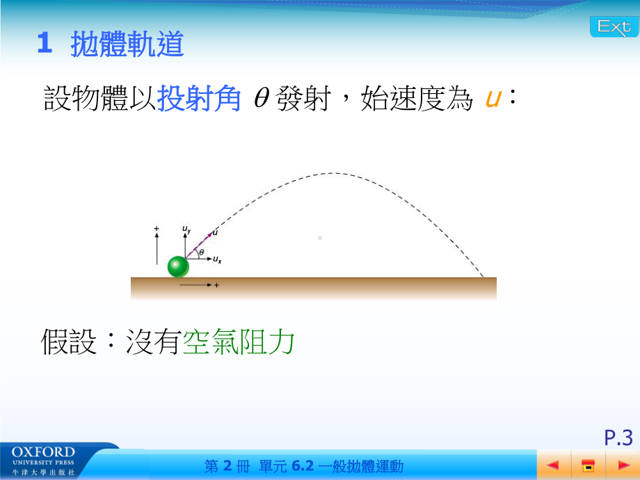 一般抛体运动课件.ppt_第3页