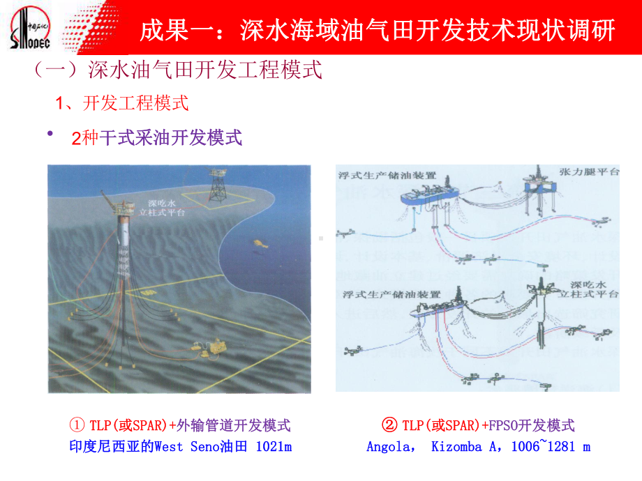 深水海域油气田开发技术现状课件.ppt_第3页