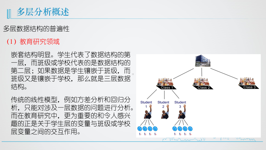 Mplus：多层模型分析课件.pptx_第2页