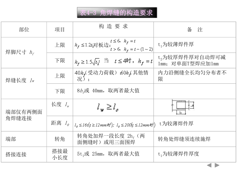 角焊缝的构造与计算课件.ppt_第2页