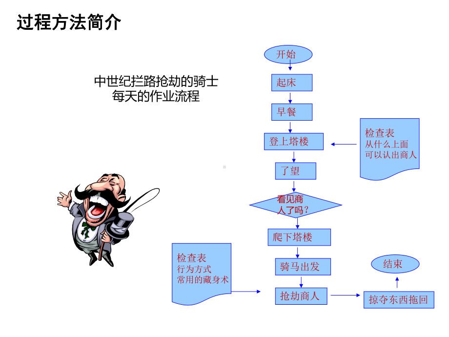 IATF-过程方法-乌龟图与章鱼图PPT模板课件.ppt_第2页