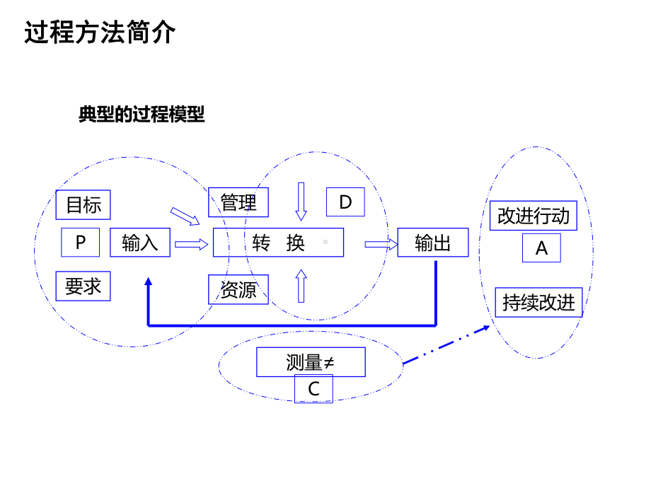 IATF-过程方法-乌龟图与章鱼图PPT模板课件.ppt_第3页