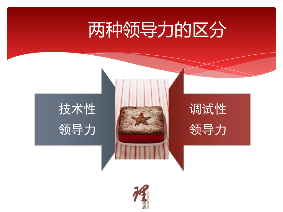 店长培训第二部分：四种能力课件.ppt_第3页