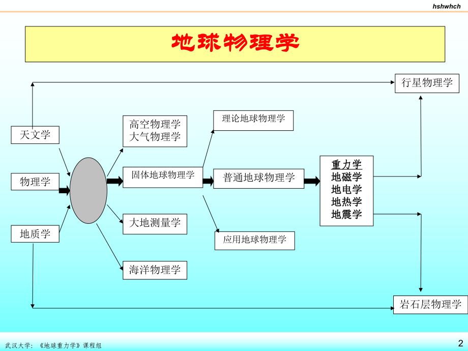 地球物理学课件.ppt_第2页