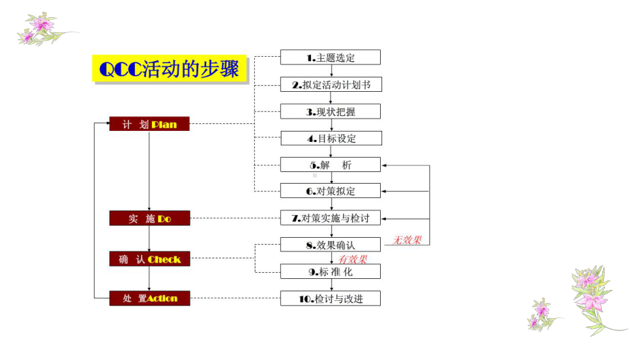 品管圈-提高手卫生依从性课件.pptx_第2页