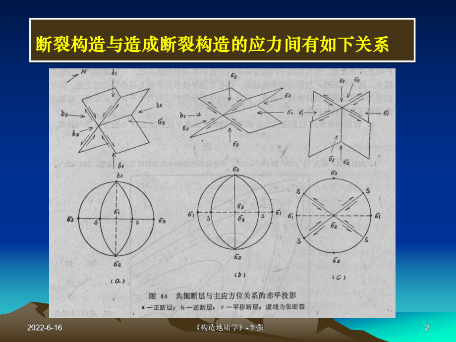 实验九用赤平投影方法解析断层节理构造课件.ppt_第2页