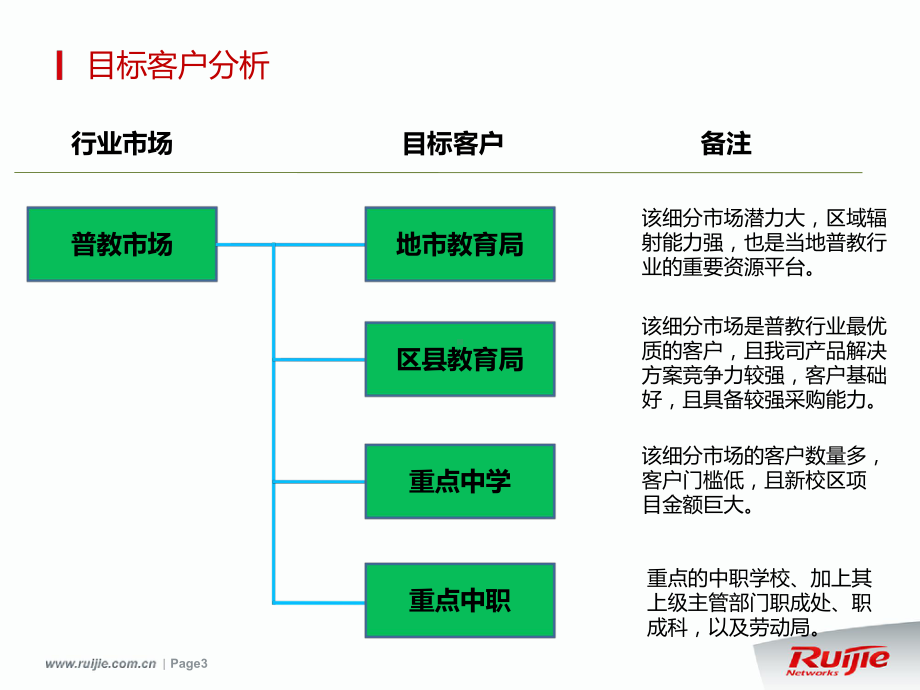 02普教市场行业客户及生意机会描述课件.ppt_第3页