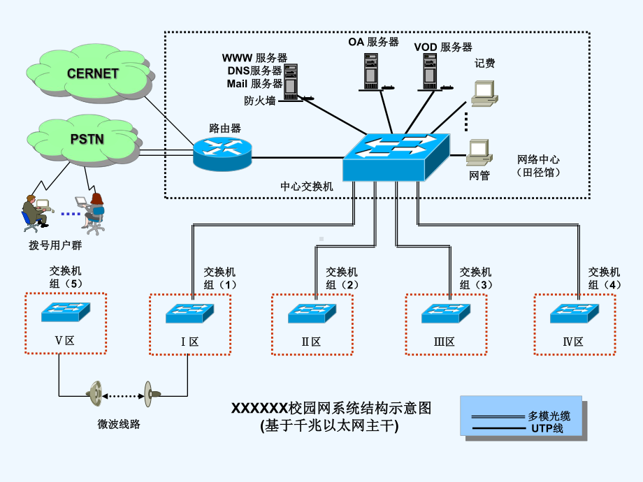 典型网络拓扑图课件.ppt_第1页