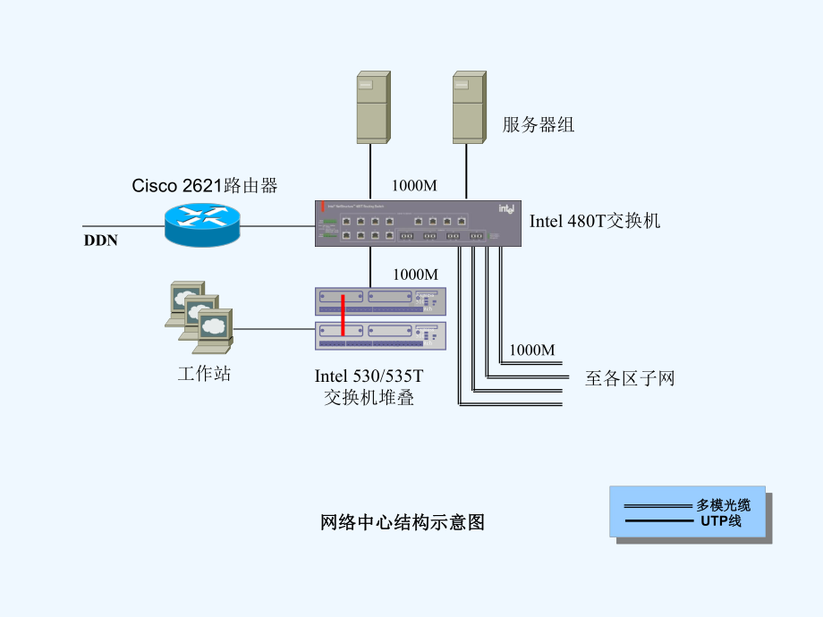 典型网络拓扑图课件.ppt_第2页