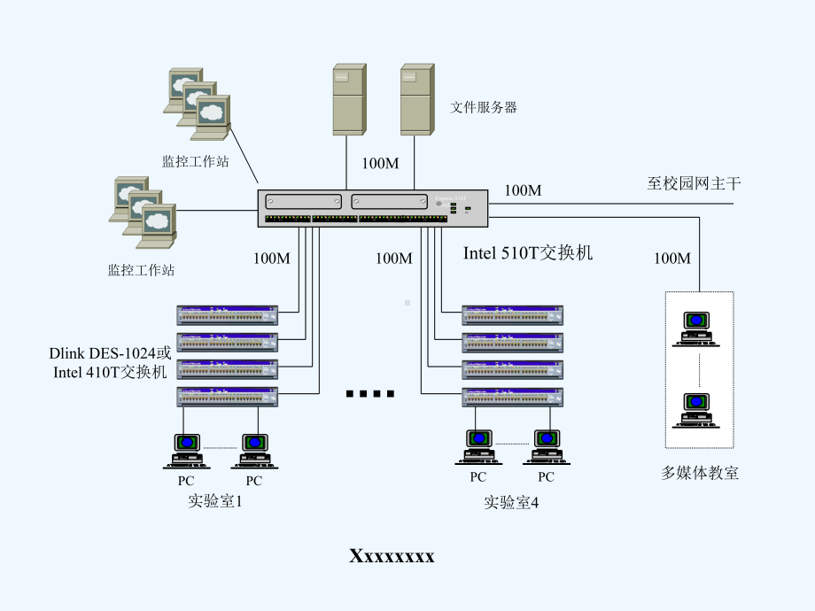 典型网络拓扑图课件.ppt_第3页