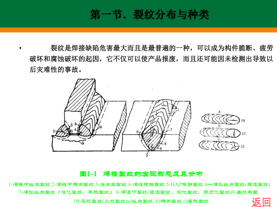 合金因素对产生结晶裂纹的影响课件.ppt_第2页