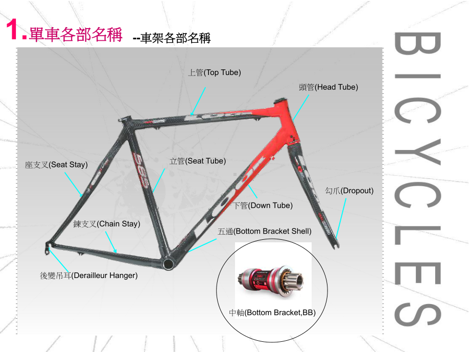 单车维修工具课件.ppt_第3页