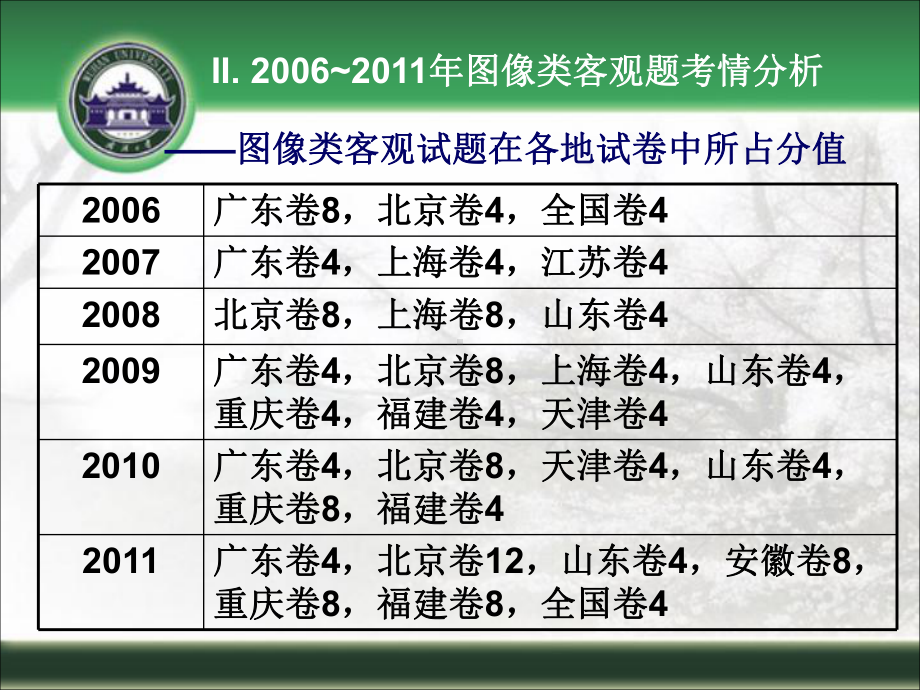 库兹涅茨曲线1内容课件.ppt_第3页