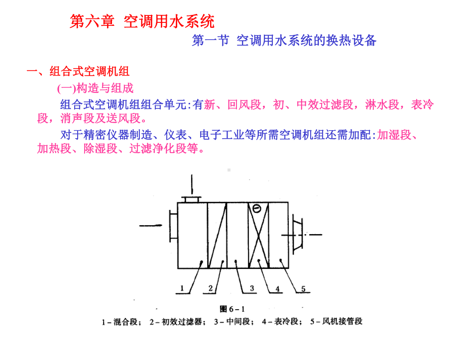 空调用水系统空调用水系统的换热设备课件.ppt_第1页