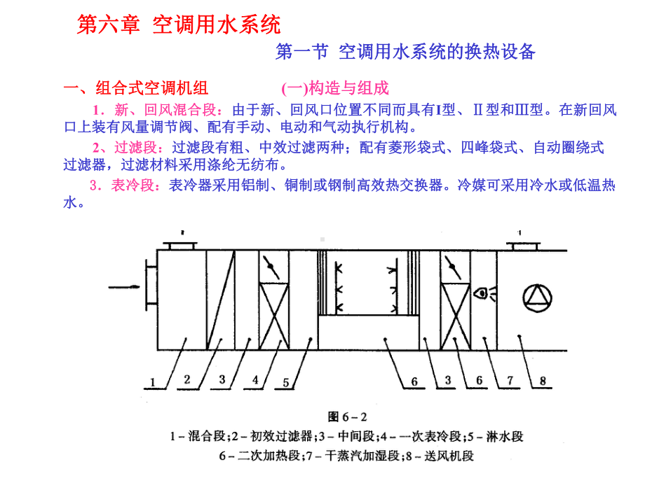 空调用水系统空调用水系统的换热设备课件.ppt_第2页