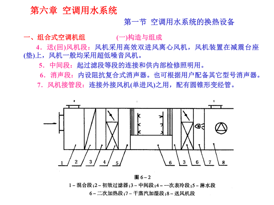 空调用水系统空调用水系统的换热设备课件.ppt_第3页