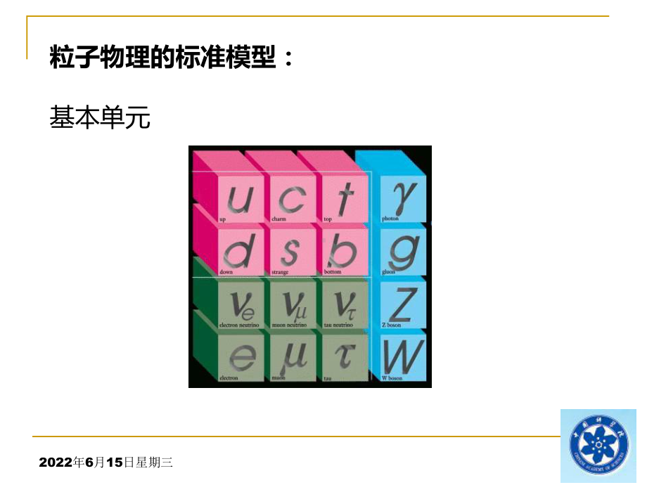 粒子物理的标准模型课件.ppt_第3页