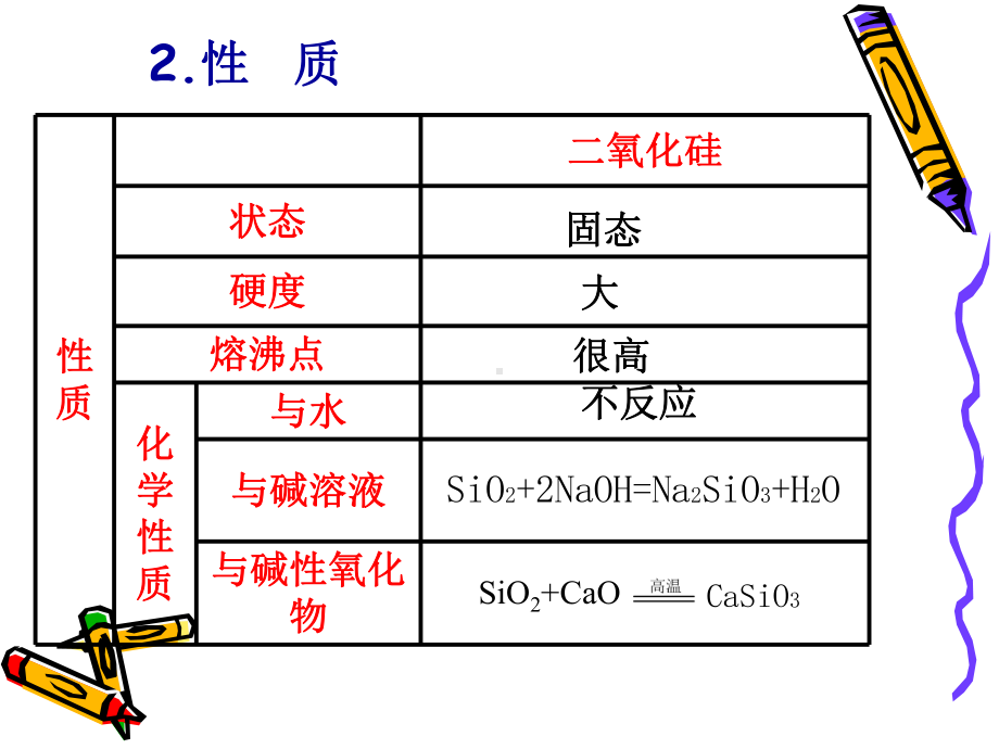 二氧化硅与信息材料课件.ppt_第3页