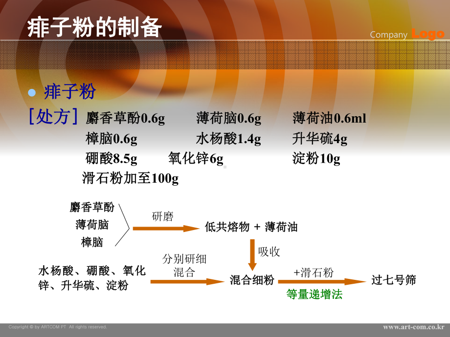 紫草膏的制备2油脂型基质黄芩素软膏3课件.ppt_第3页