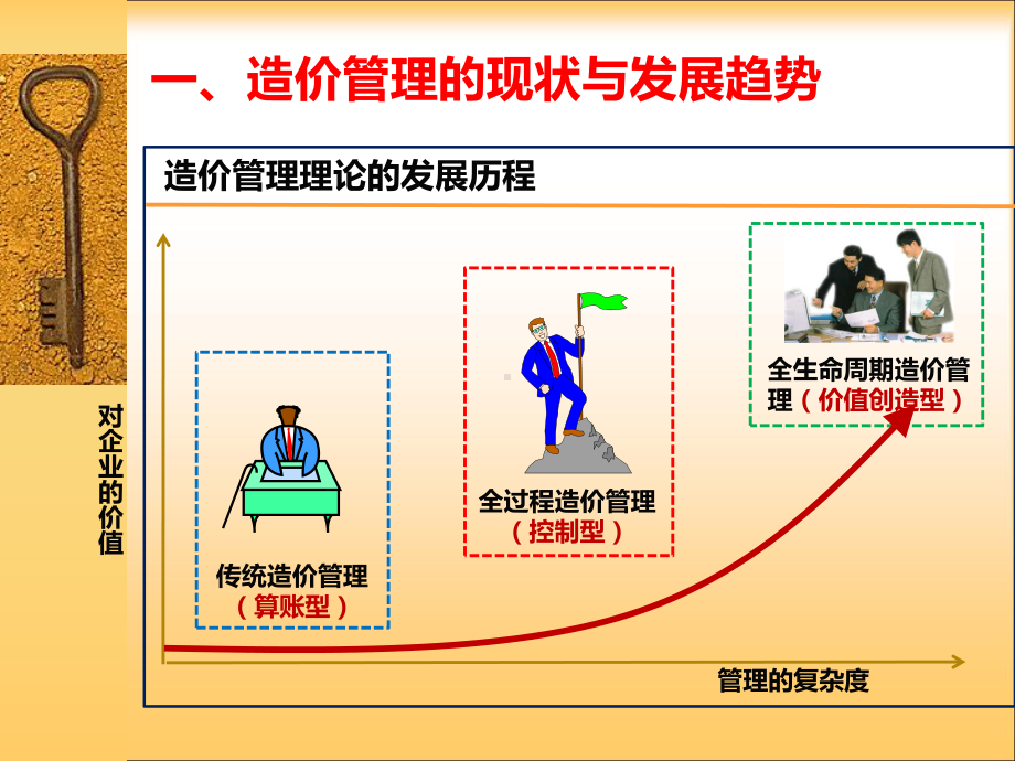 全过程工程造价管理培训讲义课件.pptx_第3页