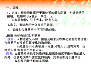 振幅周期和频率1课件.ppt