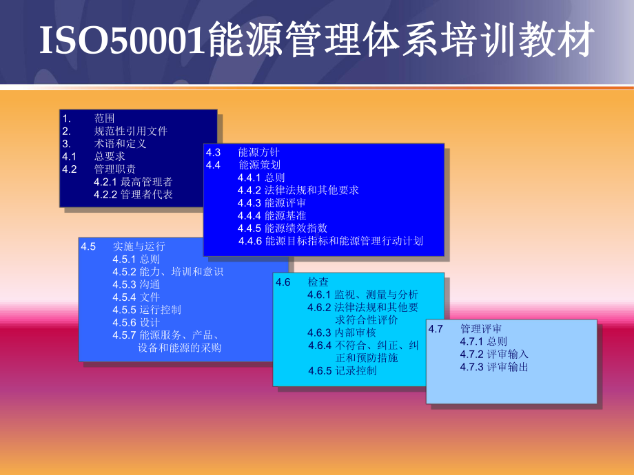 ISO50001能源管理体系培训教材课件.ppt_第1页