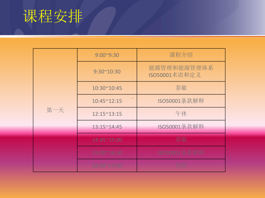 ISO50001能源管理体系培训教材课件.ppt_第2页