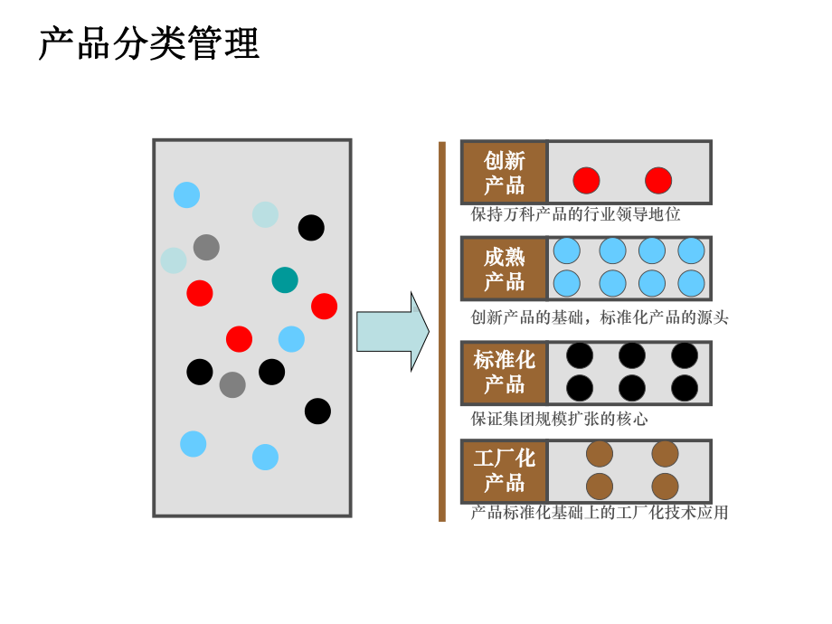 万科-《住宅标准化研究》课件.ppt_第3页