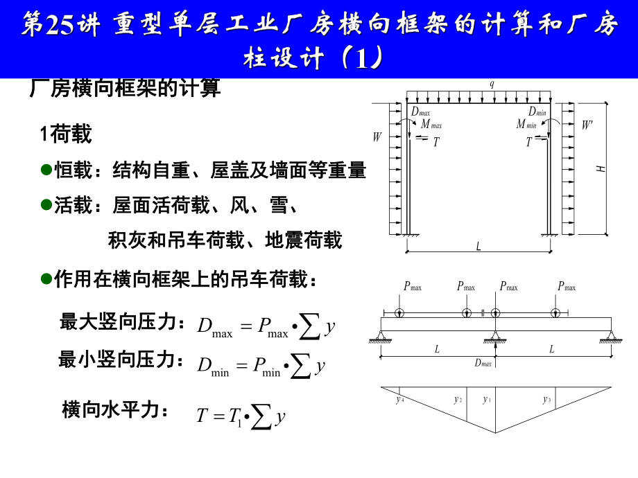 地震荷载作用在横向框架上的吊车荷载课件.ppt_第2页