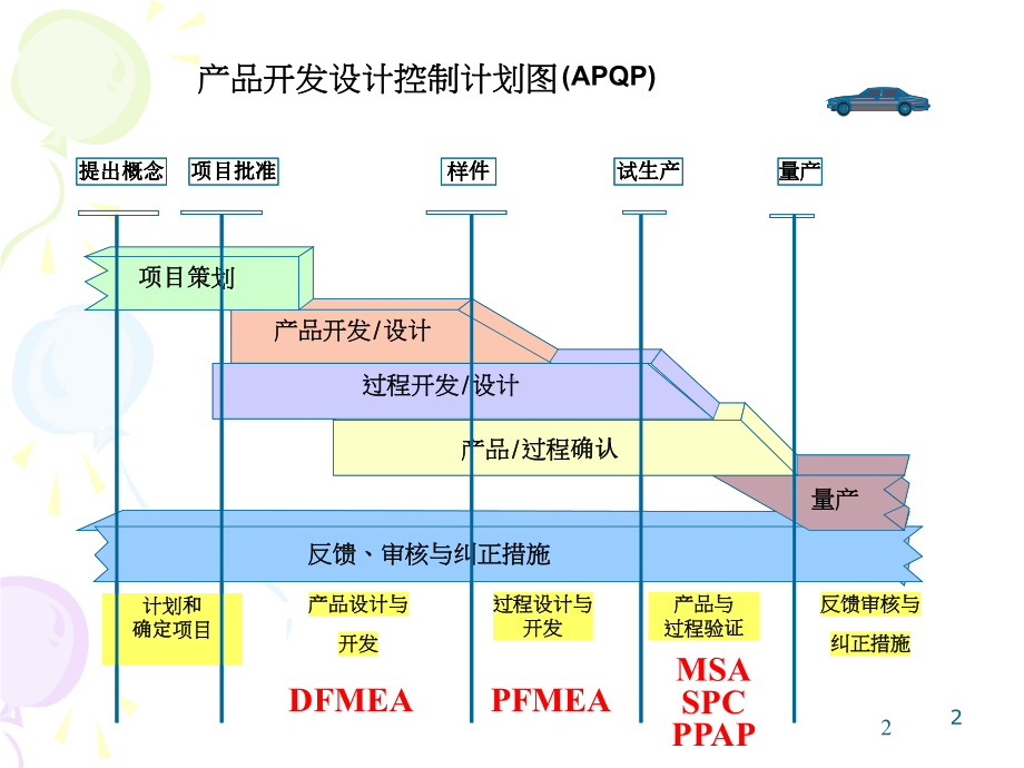 附录F散装材料课件.ppt_第2页