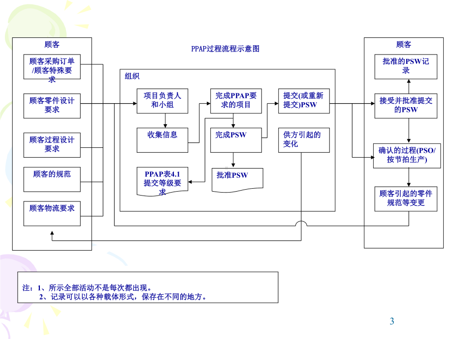 附录F散装材料课件.ppt_第3页