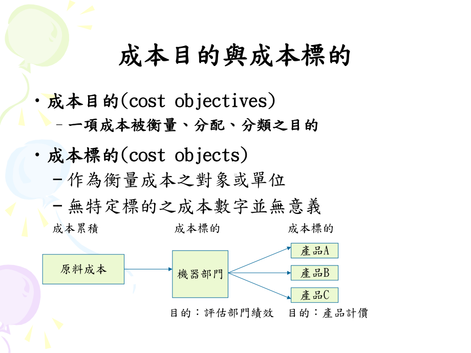 制造业成本报表课件.ppt_第3页