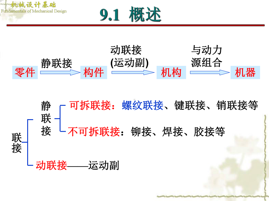 第九章螺纹连接及螺旋传动课件.ppt_第3页