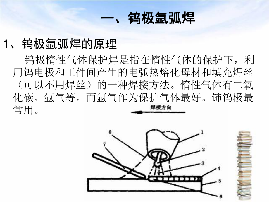 钨极氩弧焊的焊接课件.ppt_第3页