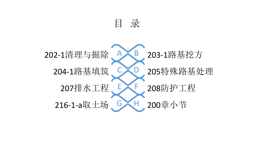 公路工程标准清单及计量规范的案例应用(路基工程课件.pptx_第1页