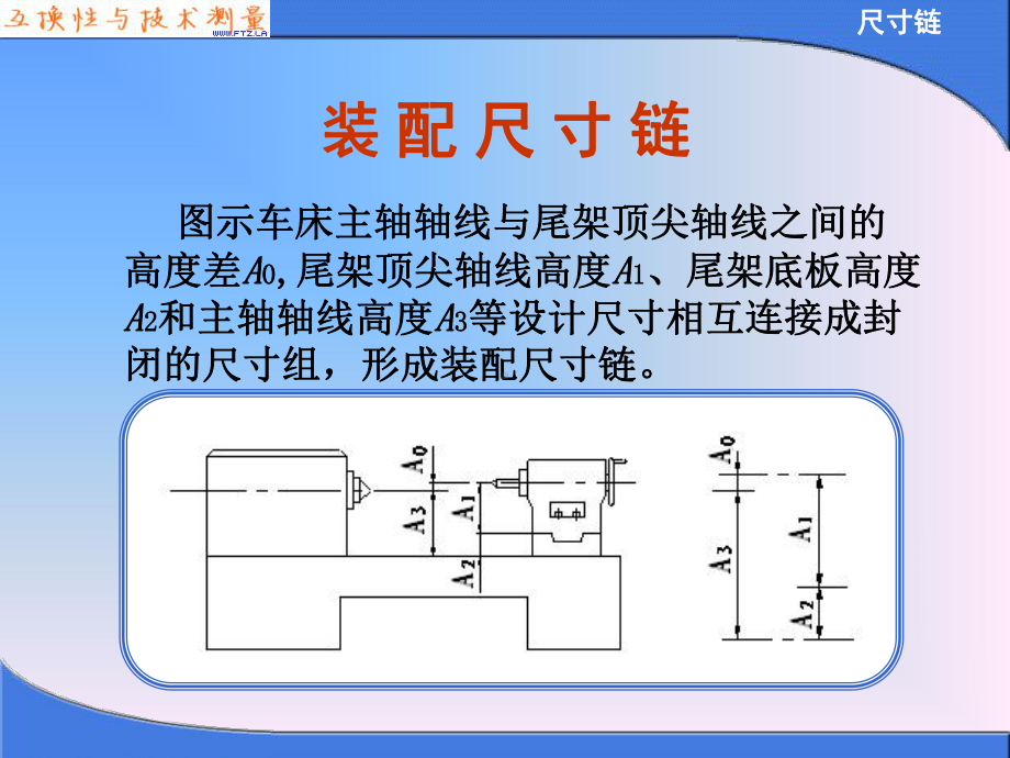 形成装配尺寸链课件.ppt_第3页