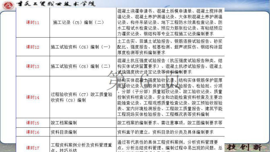 工程资料编制与管理课件.ppt_第3页